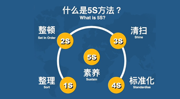 产品的品质要求严格按照检验标准执行，层层把关